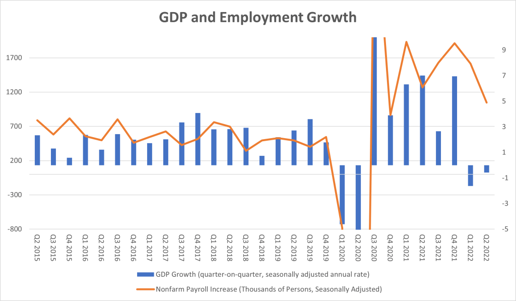 The Fed is trying to engineer a soft landing, defeating inflation without driving the economy into recession. But it is facing just a few problems. What are the chances it will succeed?